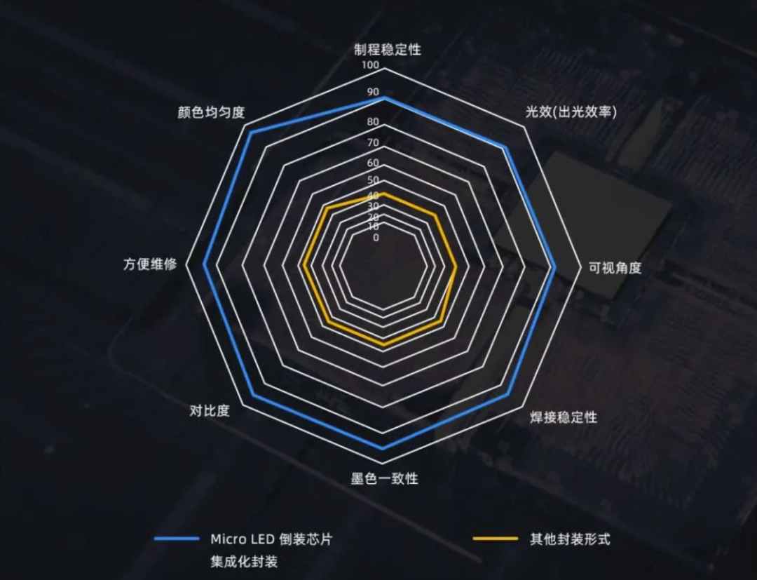 InfoComm Asia | 今年会·(jinnianhui)金字招牌诚信Planar全球首发第四代Micro LED智能一体机