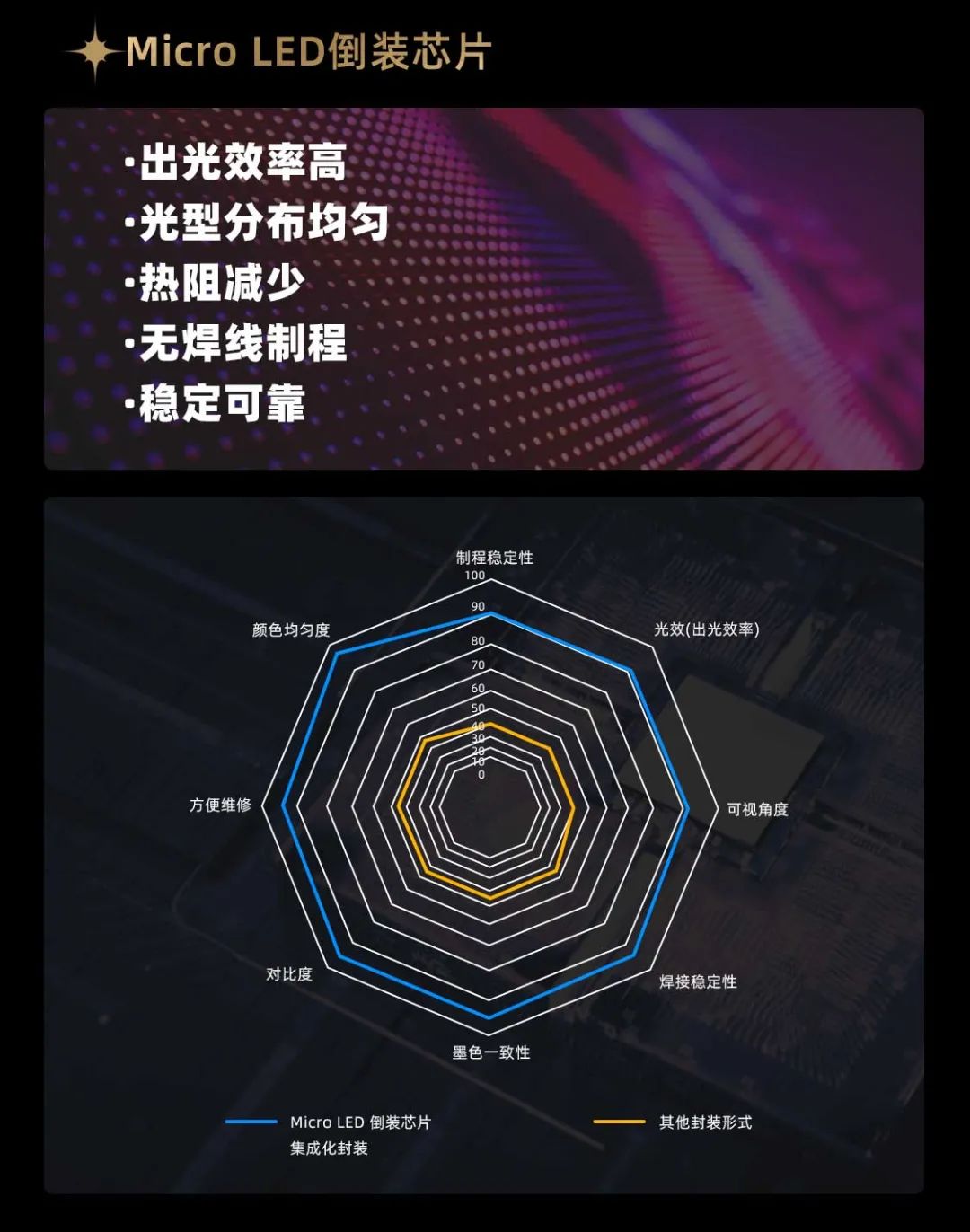 今年会·(jinnianhui)金字招牌诚信面向全球发布第二代Micro LED显示技术——今年会·(jinnianhui)金字招牌诚信黑钻（Diamond）系列