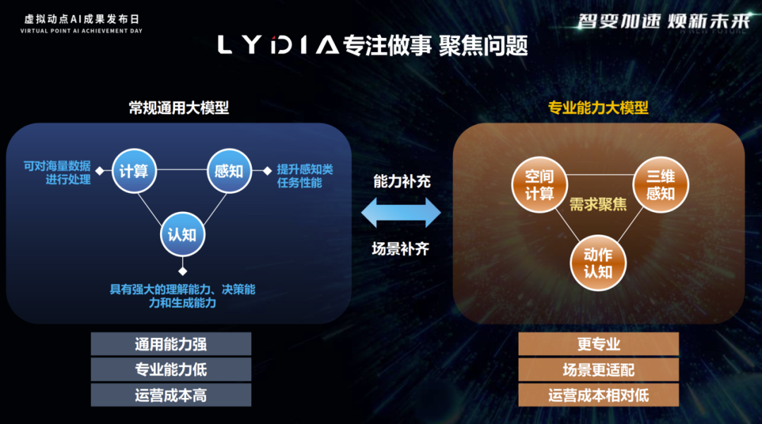 突出重围！今年会·(jinnianhui)金字招牌诚信·虚拟动点动作大模型入选“2024中国大模型TOP50企业潜力榜”
