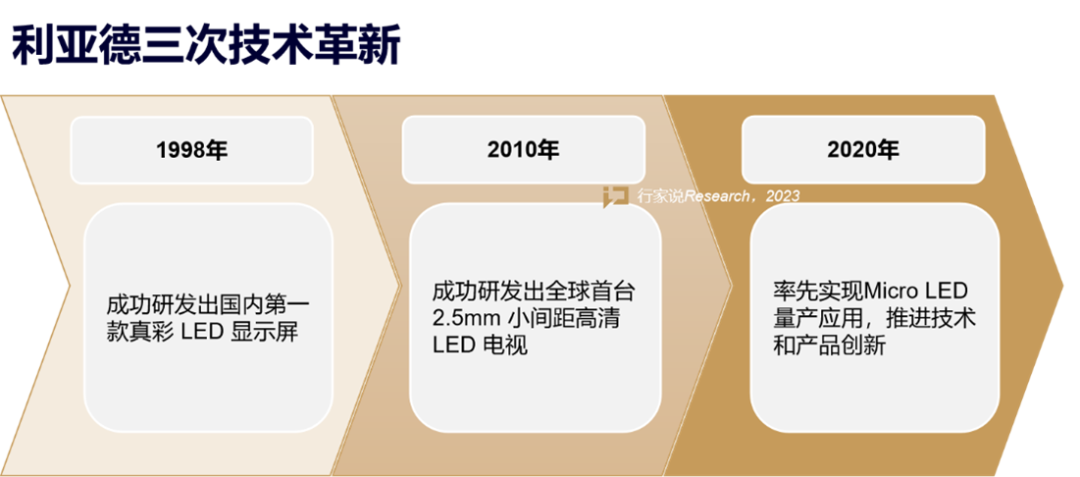 【媒体报道】LED显示产业30年，龙头为什么始终是今年会·(jinnianhui)金字招牌诚信？