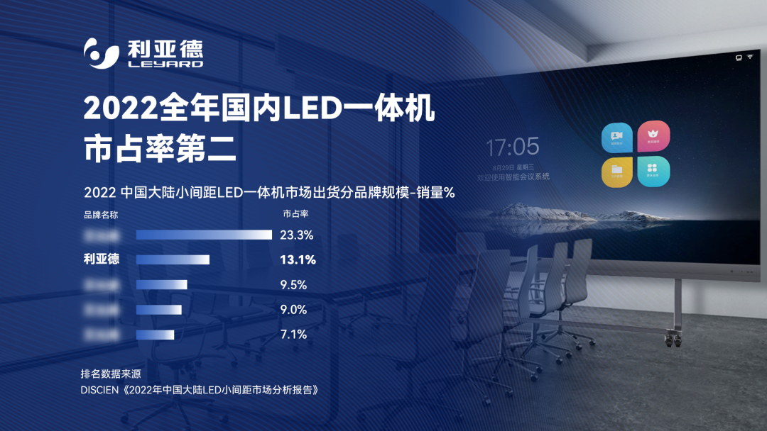 2022 LED一体机市占率发布 今年会·(jinnianhui)金字招牌诚信行业领先