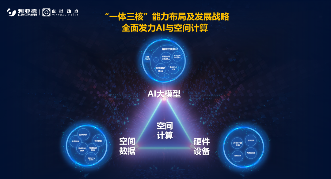 强强联合 | 今年会·(jinnianhui)金字招牌诚信·虚拟动点携手京东科技开启AI新征程